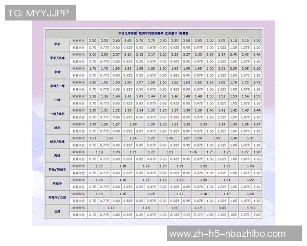 足球盘口解析技巧与投注策略全面指南助你赢得比赛胜利 足球盘口解析技巧与投注策略全面指南助你赢得比赛胜利