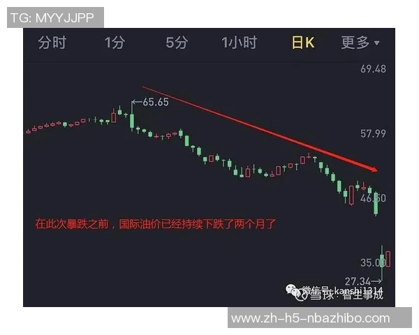 沙特与俄罗斯的博弈：能源市场的角逐与未来趋势分析